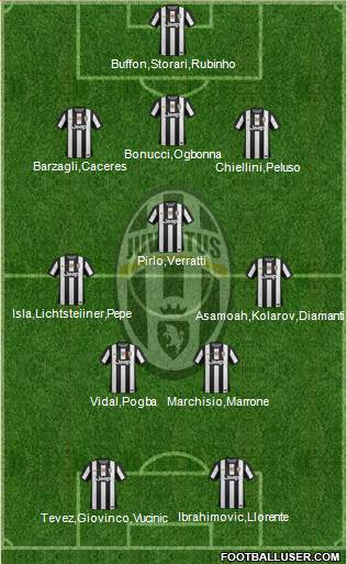 Juventus Formation 2013