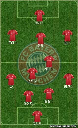 FC Bayern München Formation 2013
