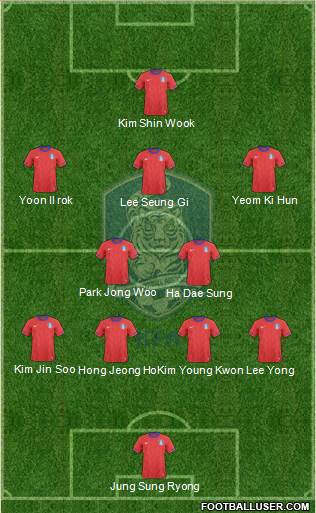 South Korea Formation 2013
