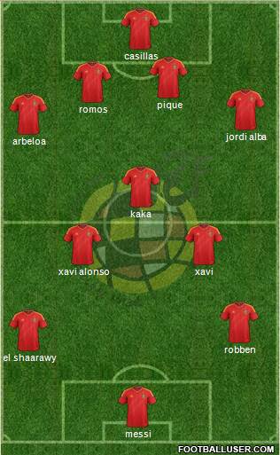 Spain Formation 2013