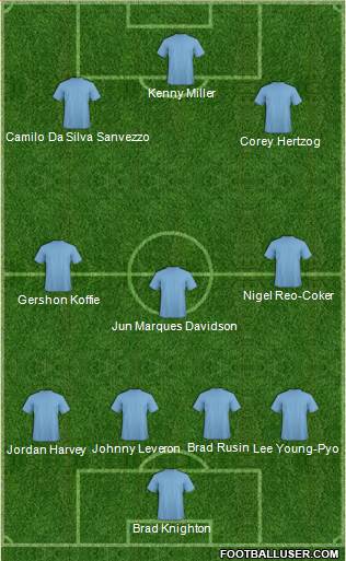 Vancouver Whitecaps FC Formation 2013