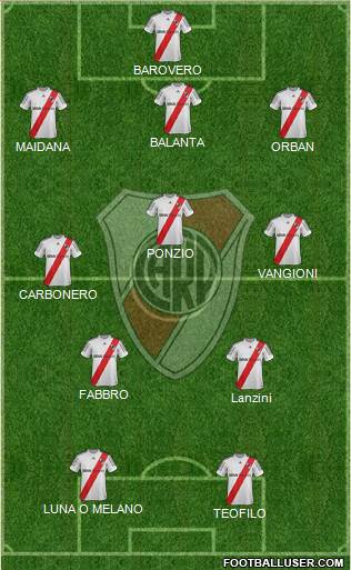 River Plate Formation 2013