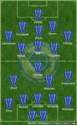 Bosnia and Herzegovina Formation 2013