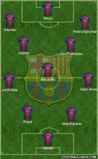 F.C. Barcelona Formation 2013