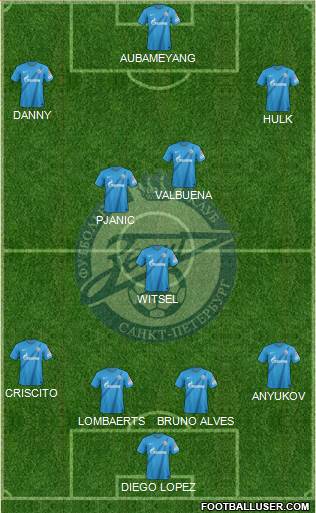 Zenit St. Petersburg Formation 2013