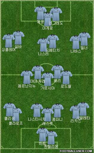 Manchester City Formation 2013