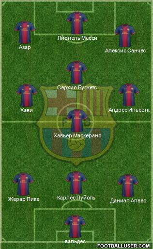 F.C. Barcelona Formation 2013