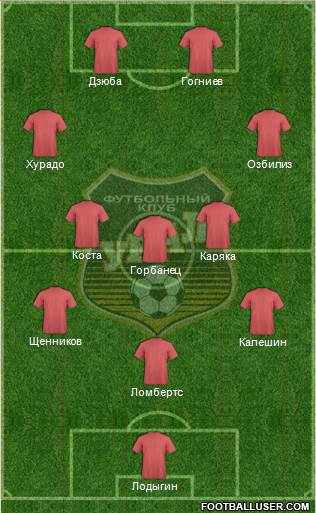 Ural Yekaterinburg Formation 2013
