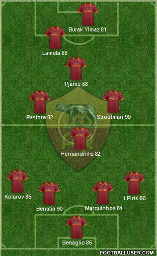 AS Roma Formation 2013