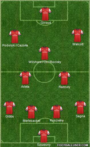 Arsenal Formation 2013