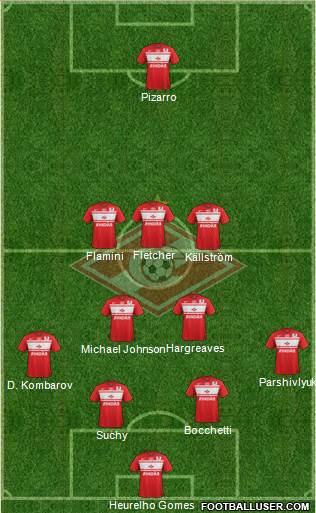 Spartak Moscow Formation 2013