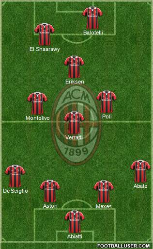 A.C. Milan Formation 2013