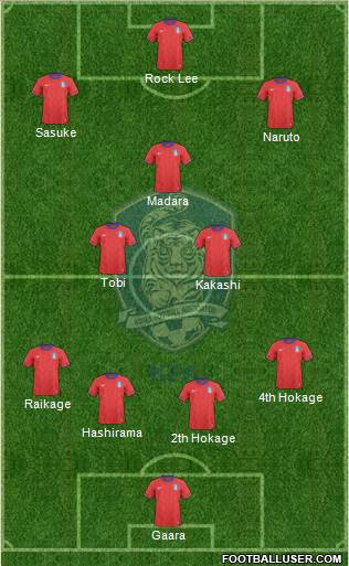 South Korea Formation 2013