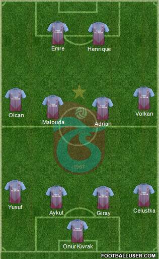 Trabzonspor Formation 2013
