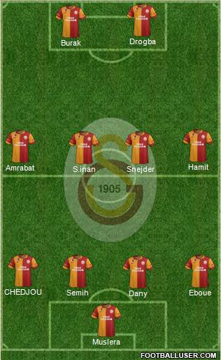 Galatasaray SK Formation 2013