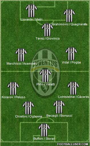 Juventus Formation 2013