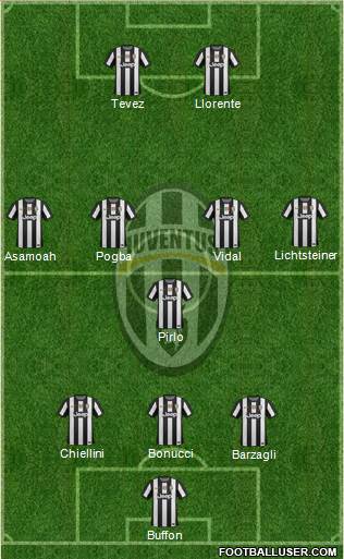 Juventus Formation 2013