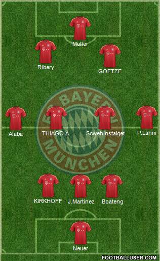 FC Bayern München Formation 2013