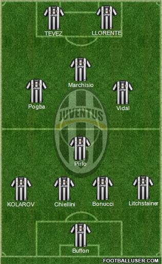 Juventus Formation 2013