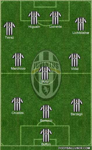 Juventus Formation 2013