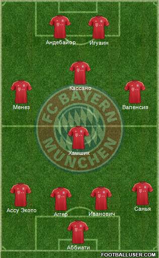 FC Bayern München Formation 2013