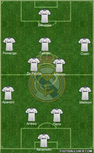 Real Madrid C.F. Formation 2013