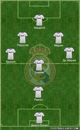 R. Madrid Castilla Formation 2013