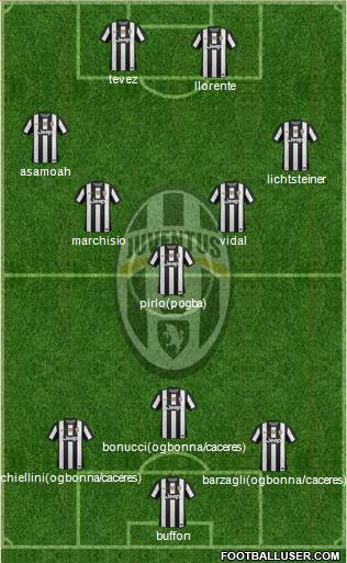Juventus Formation 2013