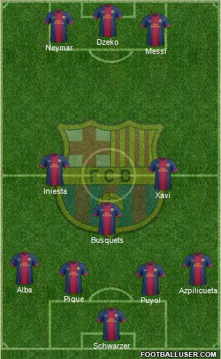F.C. Barcelona Formation 2013