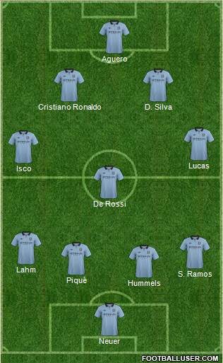 Manchester City Formation 2013