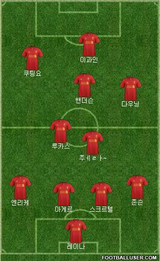 Liverpool Formation 2013