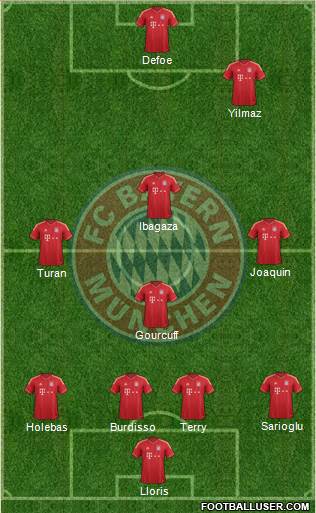 FC Bayern München Formation 2013