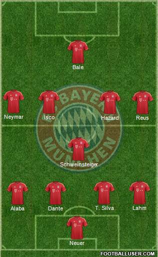 FC Bayern München Formation 2013