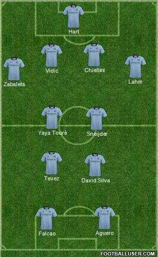 Manchester City Formation 2013