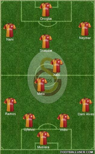 Galatasaray SK Formation 2013