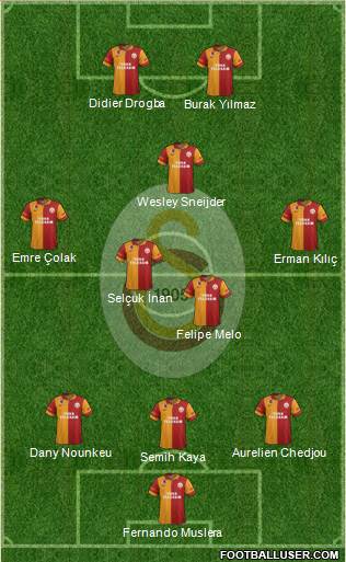 Galatasaray SK Formation 2013