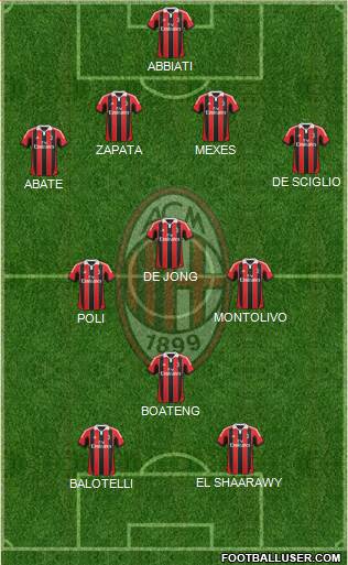 A.C. Milan Formation 2013