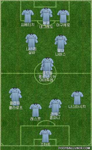 Manchester City Formation 2013
