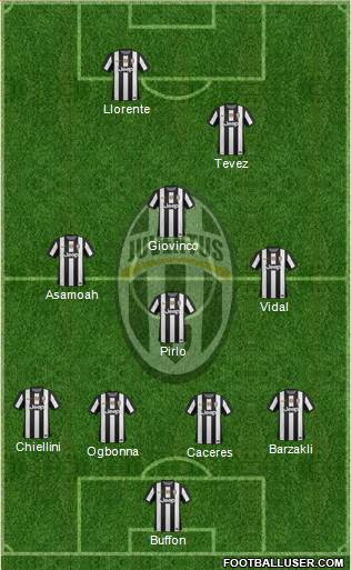 Juventus Formation 2013
