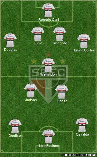 São Paulo FC Formation 2013