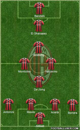 A.C. Milan Formation 2013
