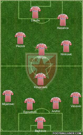 FC Red Star Belgrade Formation 2013