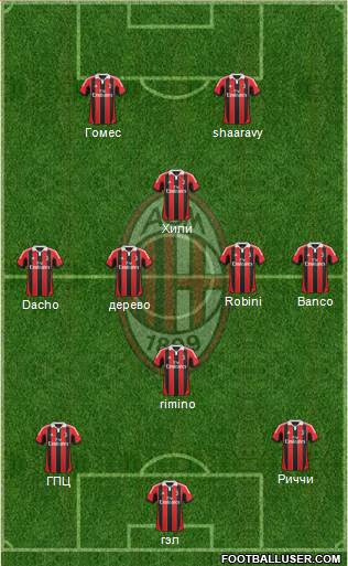 A.C. Milan Formation 2013