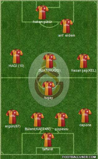 Galatasaray SK Formation 2013