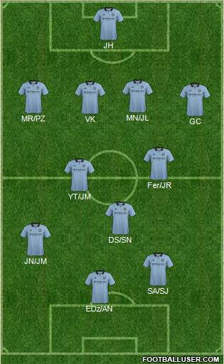 Manchester City Formation 2013