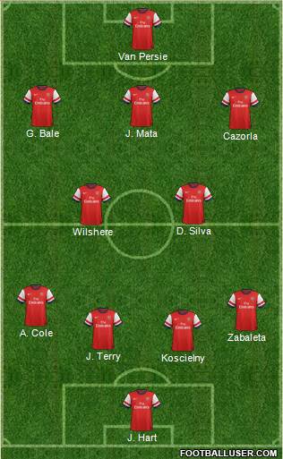 Arsenal Formation 2013