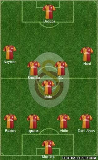 Galatasaray SK Formation 2013