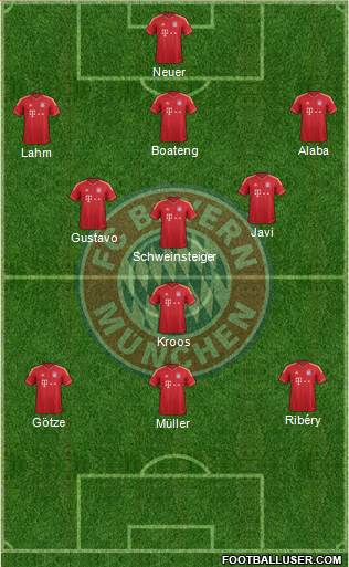 FC Bayern München Formation 2013