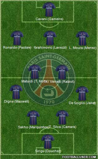 Paris Saint-Germain Formation 2013