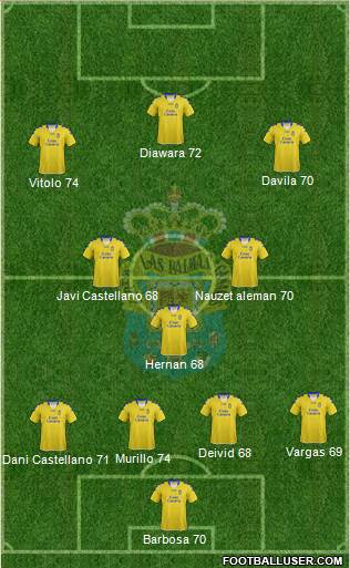 U.D. Las Palmas S.A.D. Formation 2013